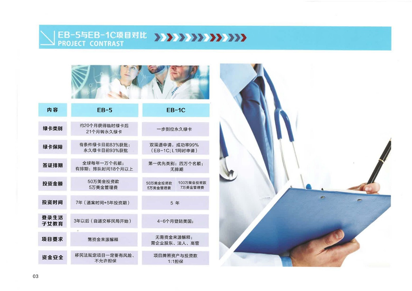 美國EB-1C醫(yī)療護理實業(yè)項目_頁面_05.jpg