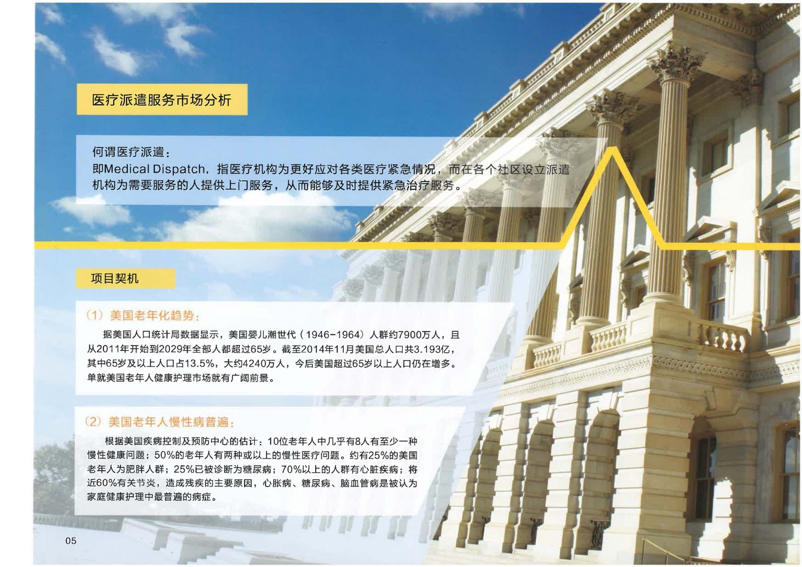 美國EB-1C醫(yī)療護理實業(yè)項目_頁面_07.jpg