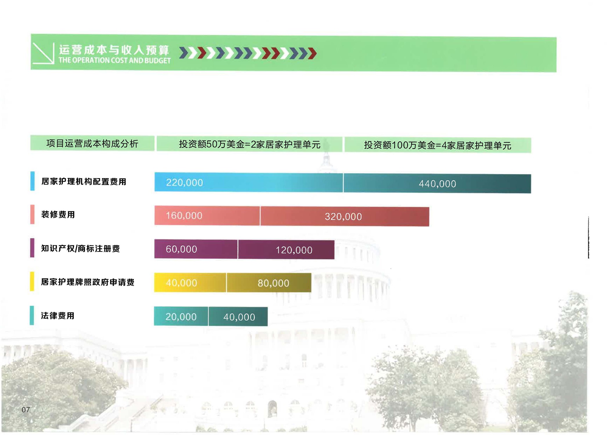 美國EB-1C醫(yī)療護理實業(yè)項目_頁面_09.jpg