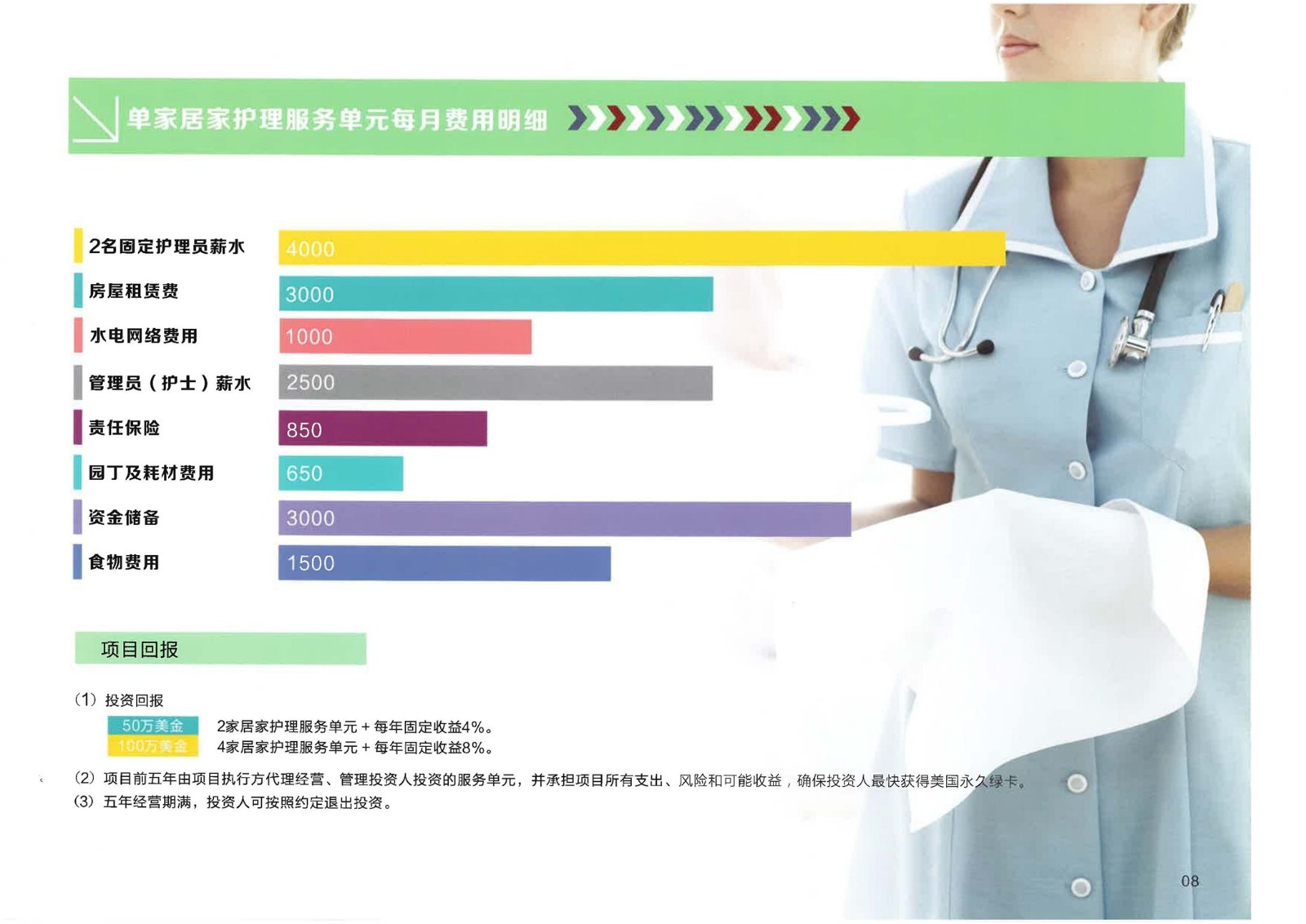 美國EB-1C醫(yī)療護理實業(yè)項目_頁面_10.jpg