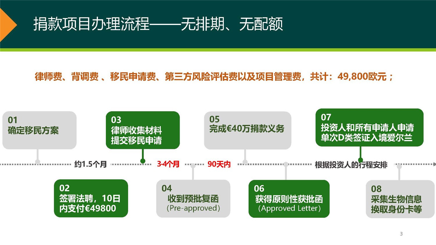 1、愛爾蘭DSDAC團(tuán)捐項目介紹_頁面_03.jpg
