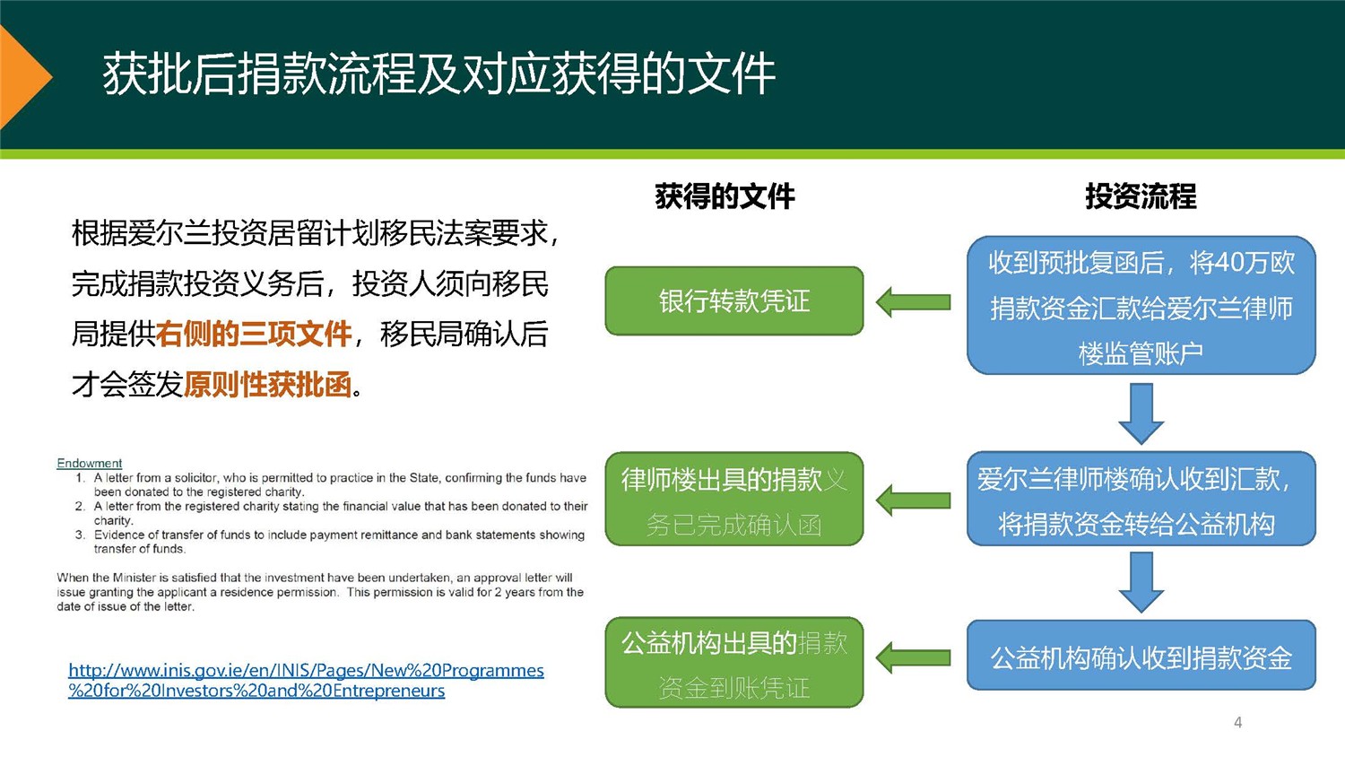 1、愛爾蘭DSDAC團(tuán)捐項目介紹_頁面_04.jpg