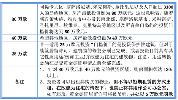 猝不及防！希臘移民窗口不足90天了！-1.jpg